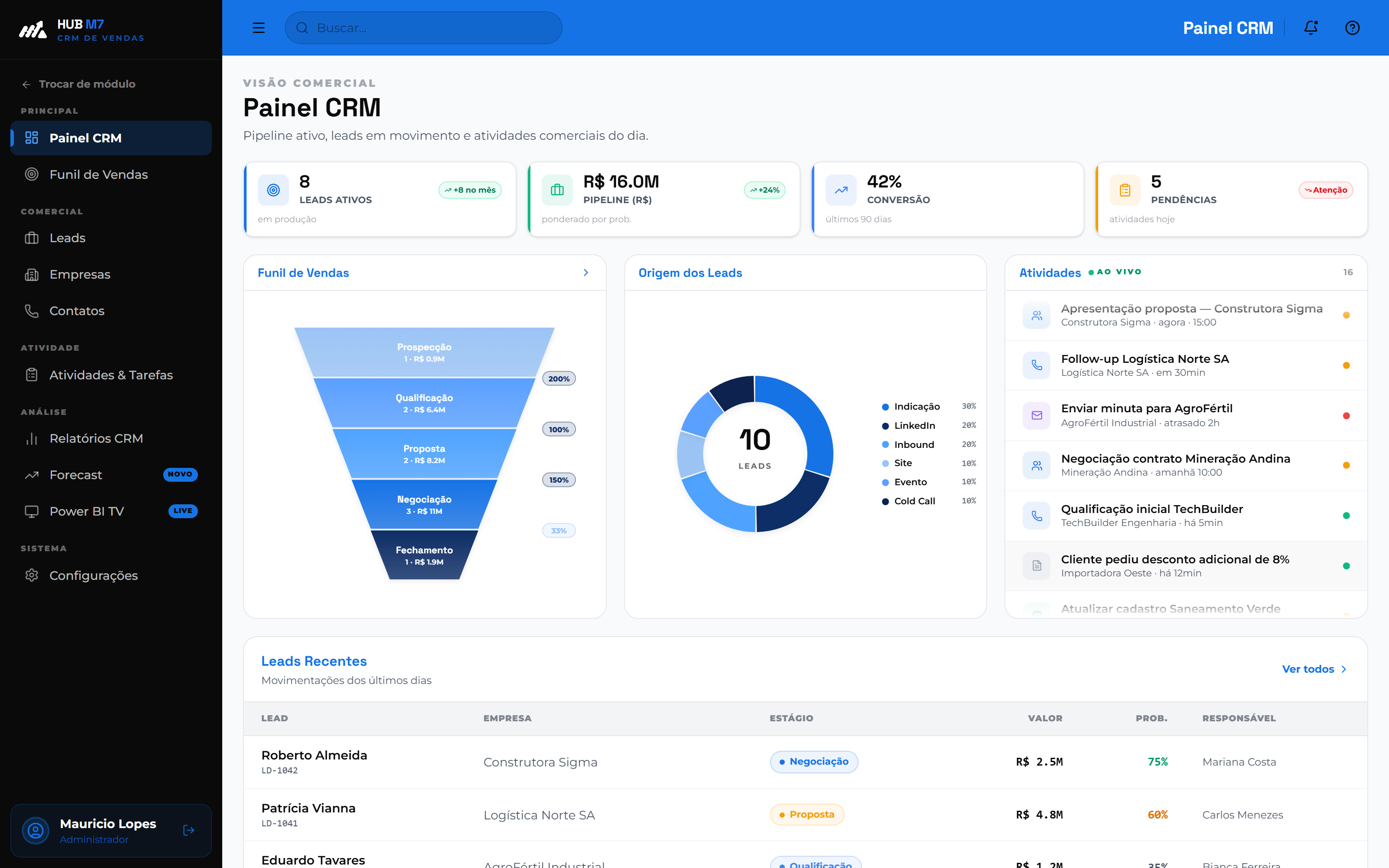 Painel CRM